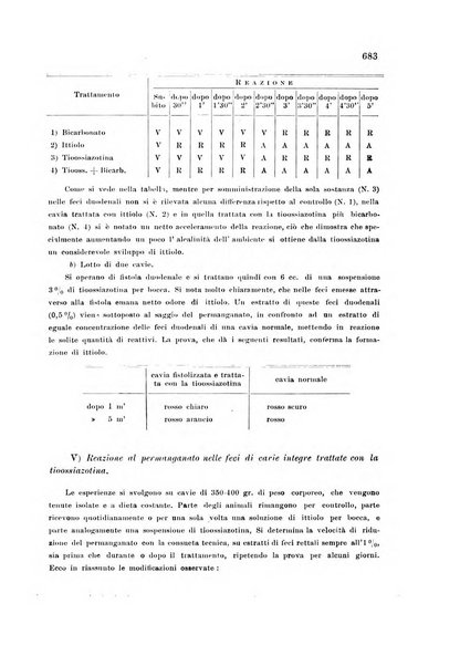 Rassegna di fisiopatologia clinica e terapeutica