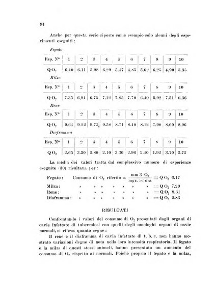 Rassegna di fisiopatologia clinica e terapeutica