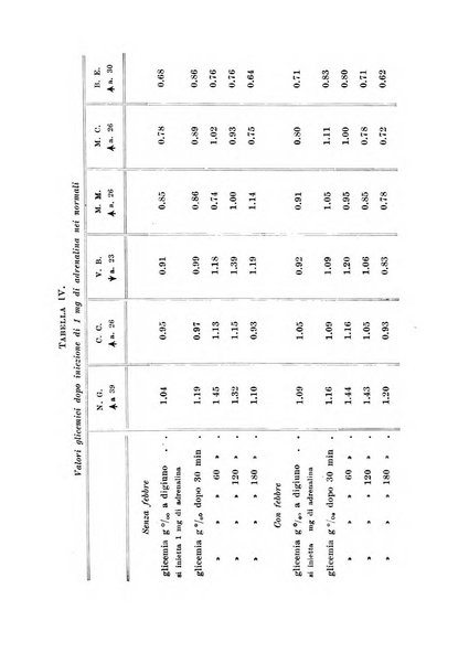 Rassegna di fisiopatologia clinica e terapeutica