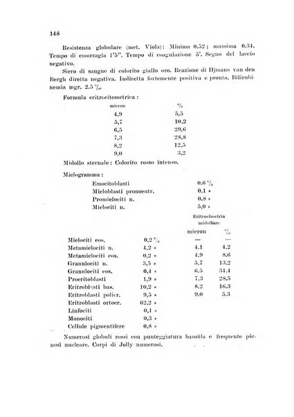 Rassegna di fisiopatologia clinica e terapeutica