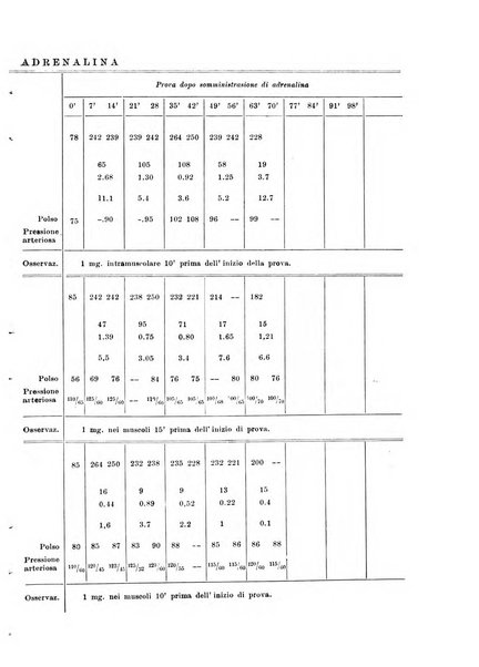 Rassegna di fisiopatologia clinica e terapeutica