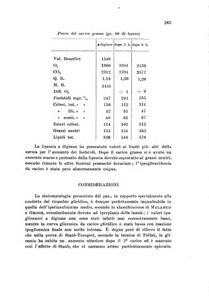 Rassegna di fisiopatologia clinica e terapeutica