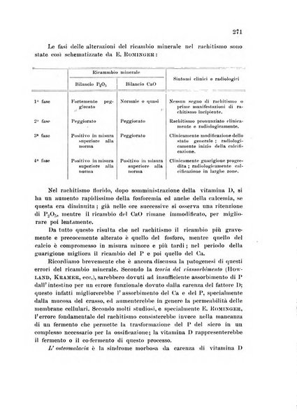 Rassegna di fisiopatologia clinica e terapeutica