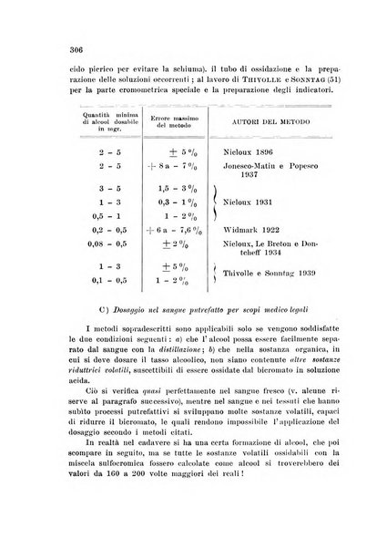 Rassegna di fisiopatologia clinica e terapeutica