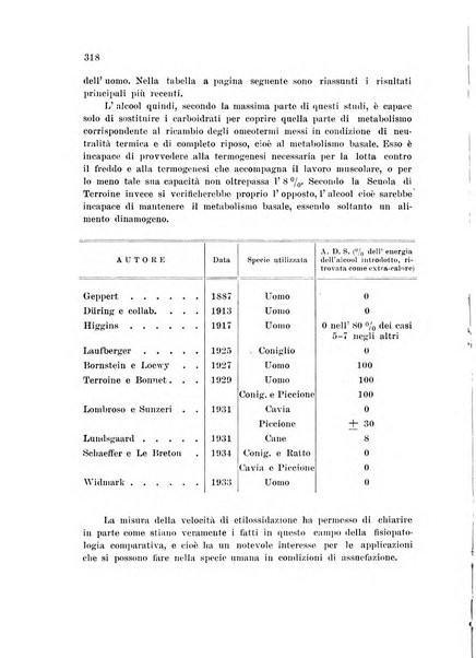 Rassegna di fisiopatologia clinica e terapeutica