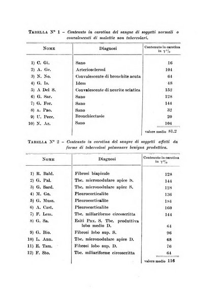 Rassegna di fisiopatologia clinica e terapeutica