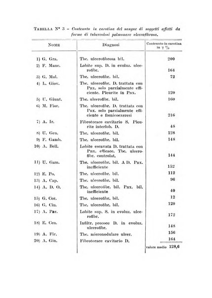 Rassegna di fisiopatologia clinica e terapeutica