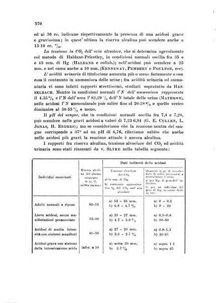 Rassegna di fisiopatologia clinica e terapeutica