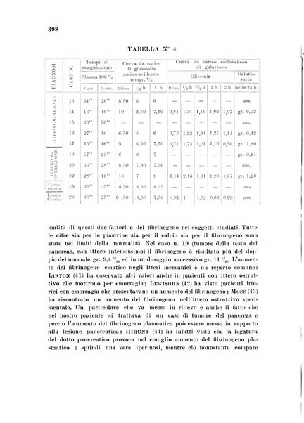 Rassegna di fisiopatologia clinica e terapeutica