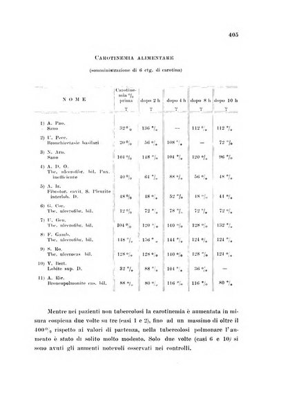 Rassegna di fisiopatologia clinica e terapeutica