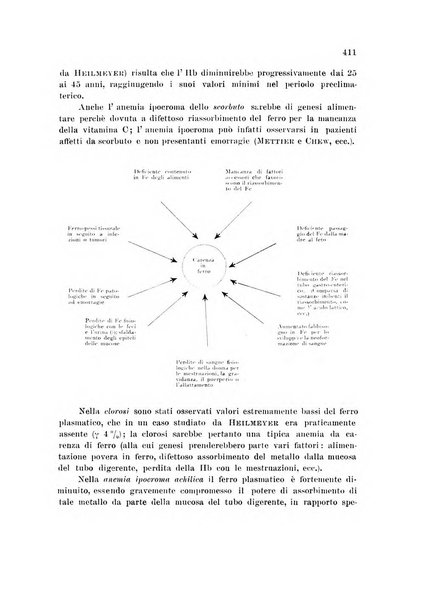 Rassegna di fisiopatologia clinica e terapeutica