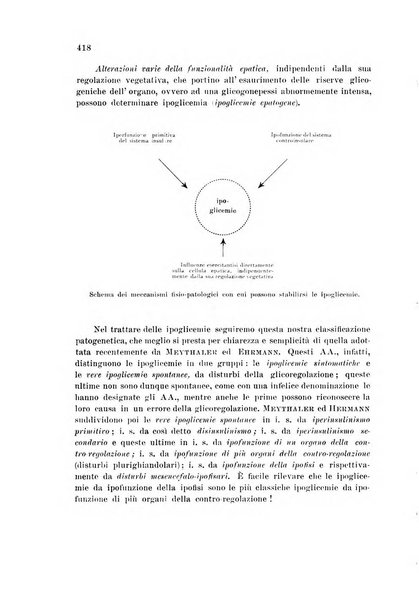 Rassegna di fisiopatologia clinica e terapeutica