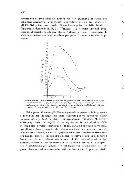 Rassegna di fisiopatologia clinica e terapeutica