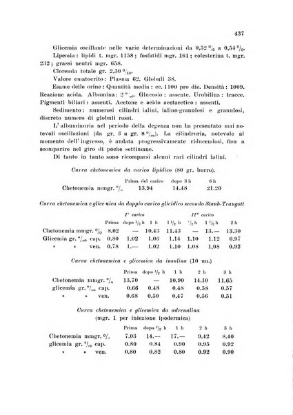 Rassegna di fisiopatologia clinica e terapeutica