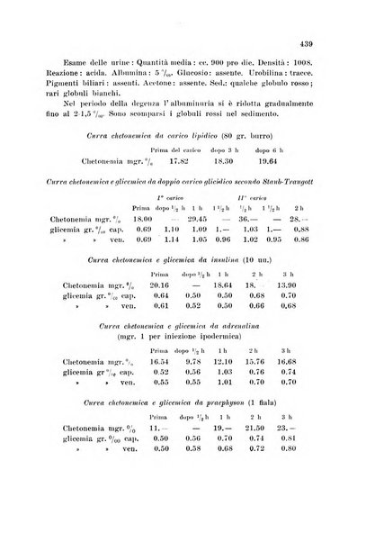 Rassegna di fisiopatologia clinica e terapeutica