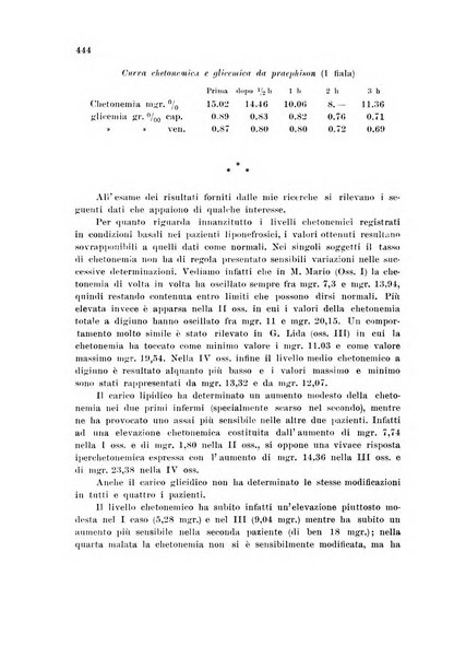 Rassegna di fisiopatologia clinica e terapeutica