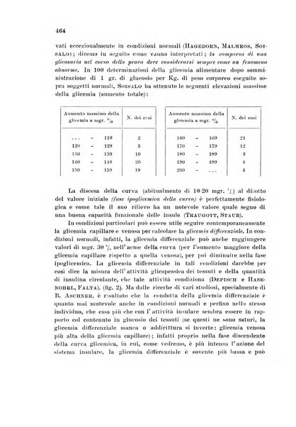 Rassegna di fisiopatologia clinica e terapeutica