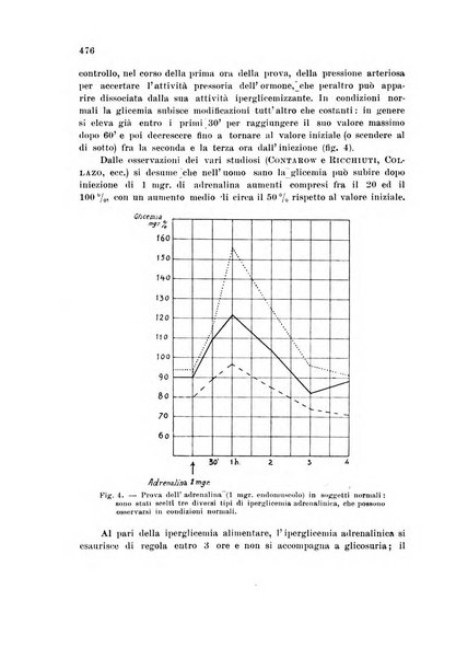 Rassegna di fisiopatologia clinica e terapeutica