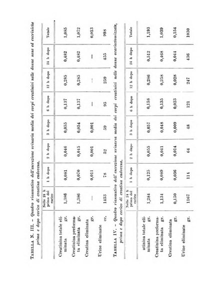 Rassegna di fisiopatologia clinica e terapeutica