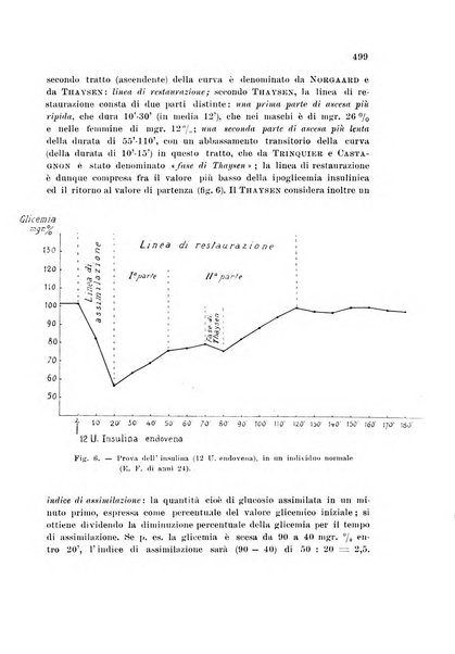 Rassegna di fisiopatologia clinica e terapeutica