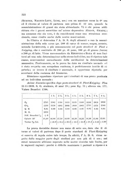 Rassegna di fisiopatologia clinica e terapeutica