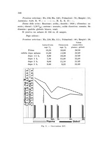 Rassegna di fisiopatologia clinica e terapeutica