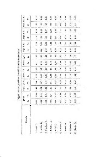 Rassegna di fisiopatologia clinica e terapeutica