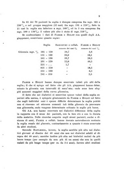 Rassegna di fisiopatologia clinica e terapeutica