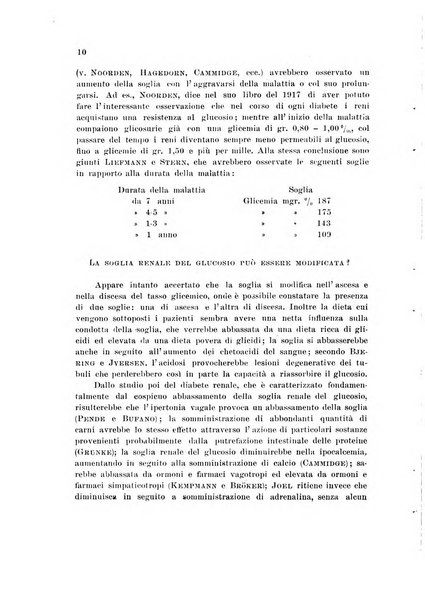 Rassegna di fisiopatologia clinica e terapeutica