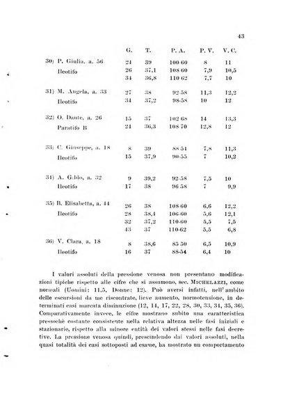 Rassegna di fisiopatologia clinica e terapeutica