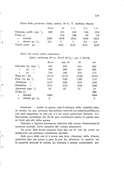 Rassegna di fisiopatologia clinica e terapeutica