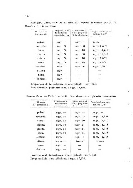 Rassegna di fisiopatologia clinica e terapeutica