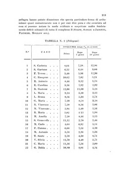 Rassegna di fisiopatologia clinica e terapeutica