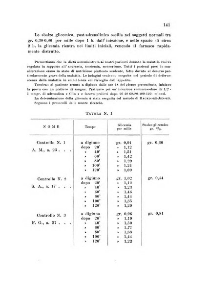 Rassegna di fisiopatologia clinica e terapeutica