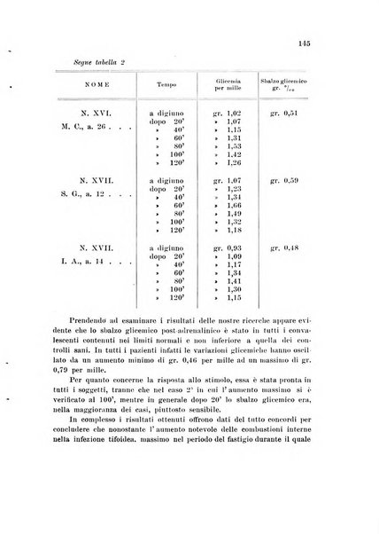 Rassegna di fisiopatologia clinica e terapeutica