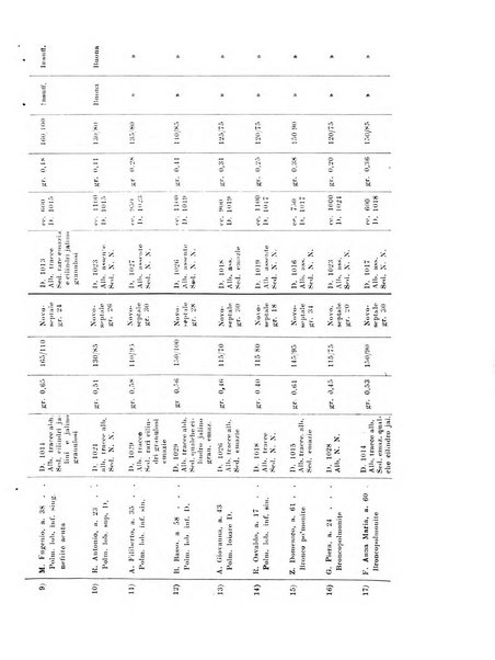 Rassegna di fisiopatologia clinica e terapeutica