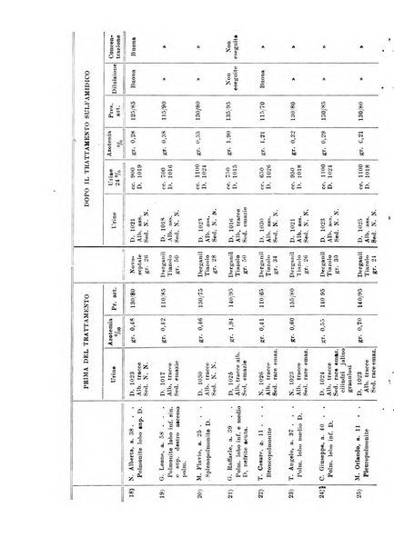 Rassegna di fisiopatologia clinica e terapeutica