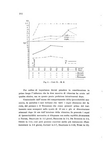 Rassegna di fisiopatologia clinica e terapeutica