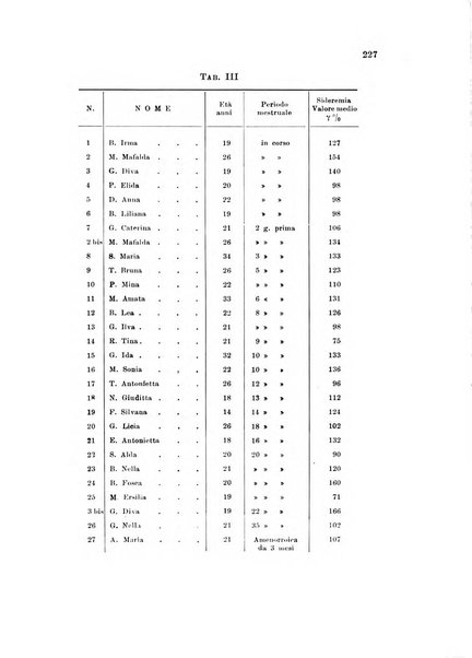 Rassegna di fisiopatologia clinica e terapeutica