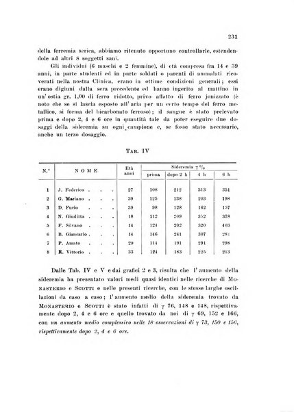 Rassegna di fisiopatologia clinica e terapeutica