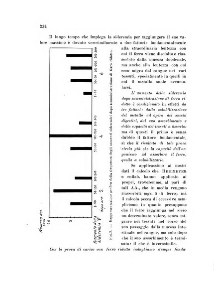 Rassegna di fisiopatologia clinica e terapeutica