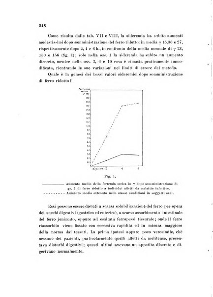 Rassegna di fisiopatologia clinica e terapeutica