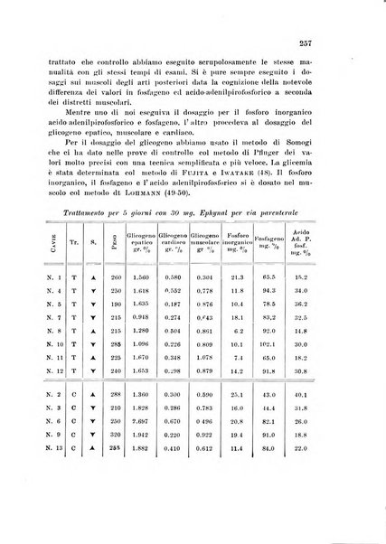 Rassegna di fisiopatologia clinica e terapeutica