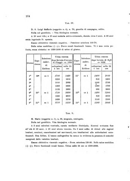 Rassegna di fisiopatologia clinica e terapeutica