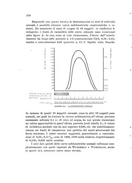 Rassegna di fisiopatologia clinica e terapeutica