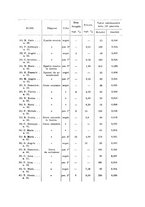 giornale/TO00192313/1942/unico/00000483