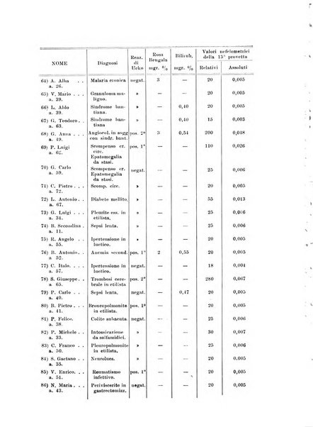 Rassegna di fisiopatologia clinica e terapeutica