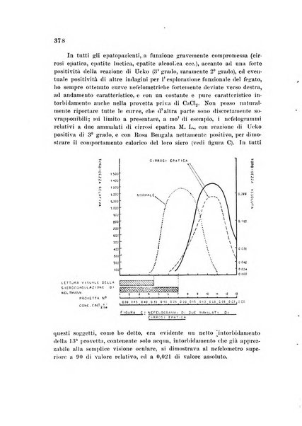 Rassegna di fisiopatologia clinica e terapeutica