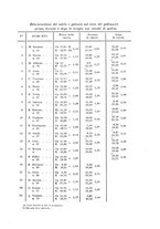 giornale/TO00192313/1942/unico/00000505