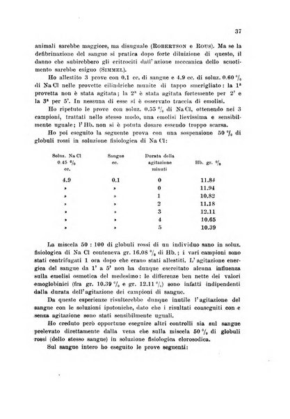 Rassegna di fisiopatologia clinica e terapeutica